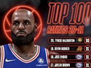 NBA 2K27能力值排名11-20:詹姆斯第16,伦纳德第11,76人四人上榜