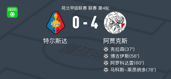 阿贾克斯以4-0战胜特尔斯达,马科斯-莱昂纳多与阿罗科达雷双双破门
